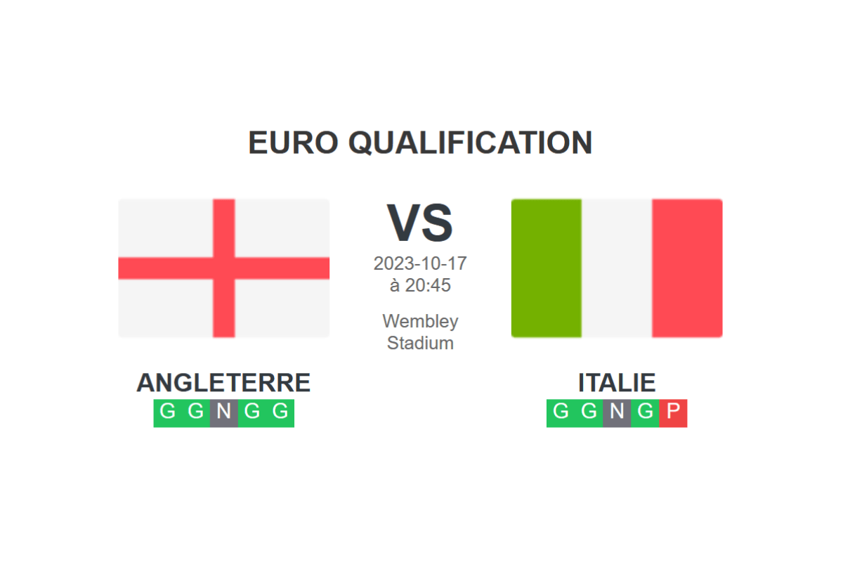 Inghilterra-Italia, qualificazioni Euro 2024